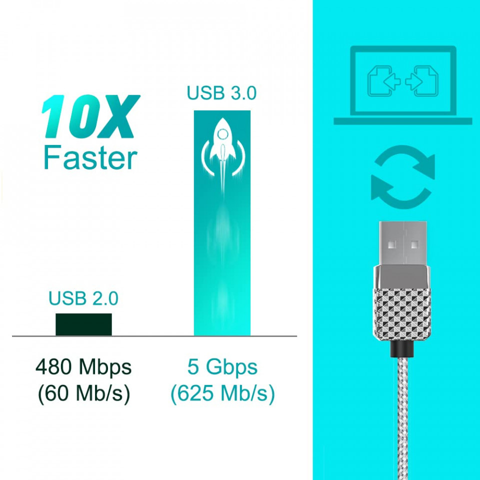 Poze Cablu de date USB tip C MTAKYI, USB 5.3 / QC 0.3, gri, 5 m