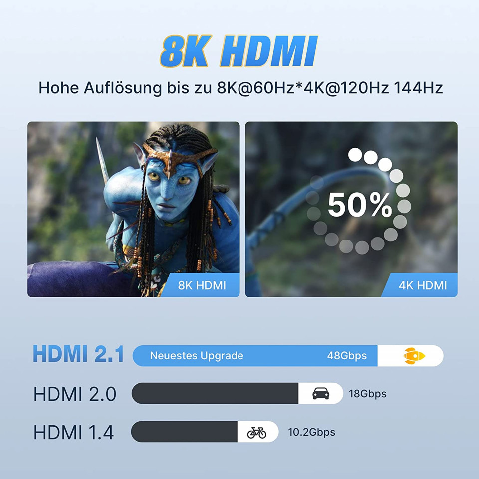 Poze Cablu HDMI Fatorm, auriu/negru, 2 m 8K