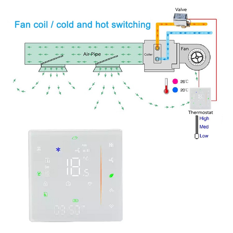 Termostat incalzire/racire, 4 tevi, pentru Ventiloconvector, Incalzire, Racire, Ventilatie, Smart, Programabil - 3 | YEO
