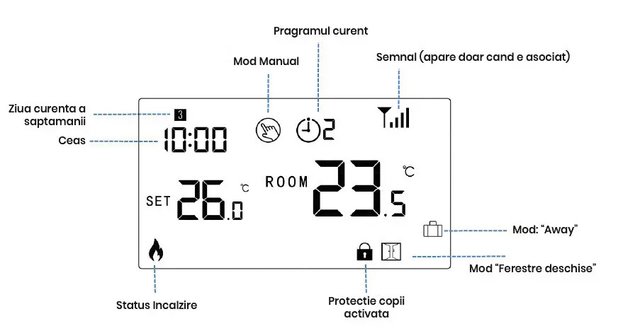 Termostat Inteligent TORWT-20 Portabil, cu WiFi+RF, ecran tactil, pentru centrale pe gaz, incalzire in pardoseala - 1 | YEO