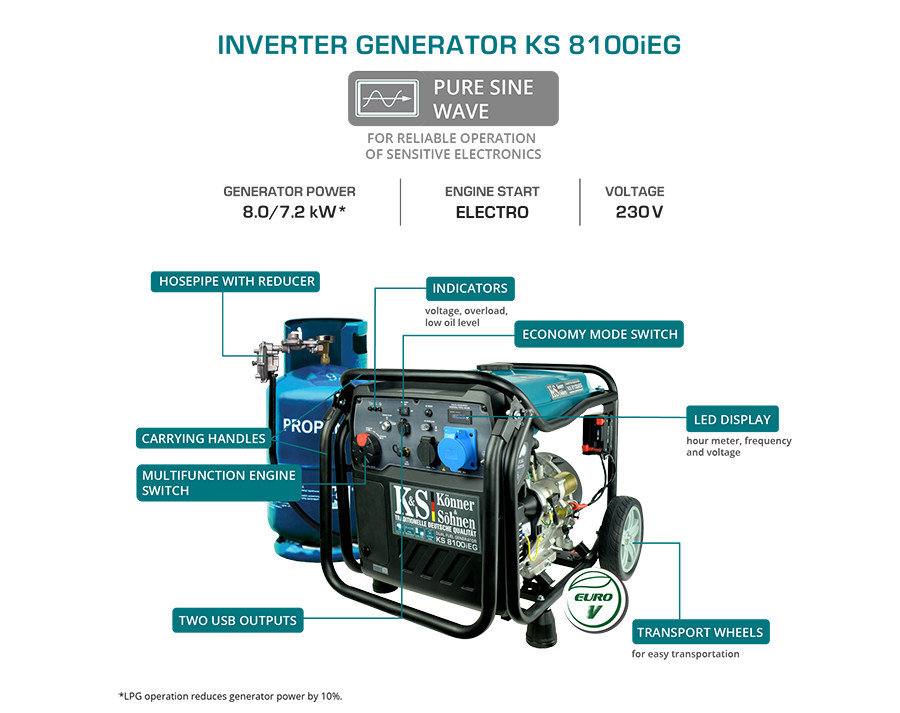 Generator de curent 8 kW inverter - HIBRID (GPL + benzina) - Konner & Sohnen - KS-8100iEG