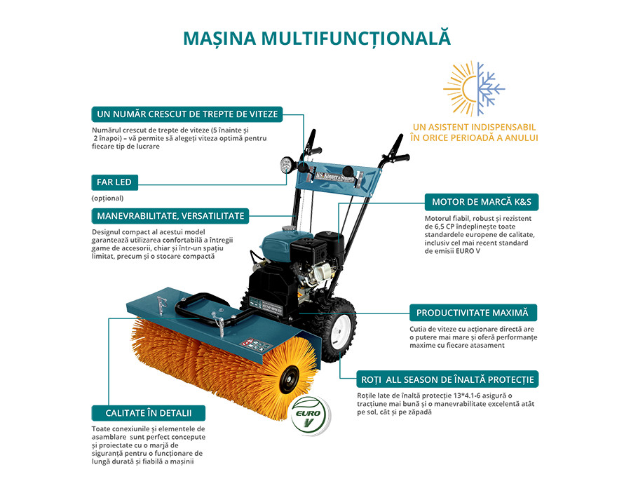 SET 4 in 1 Masina multifunctionala 6.5CP, 80cm - Konner & Sohnen - KS-7HP-MFM-80E-SET
