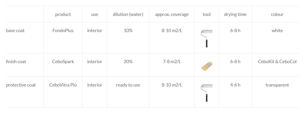 Vopsea decorativa pentru interior, efect CeboSpark, finisaj mat