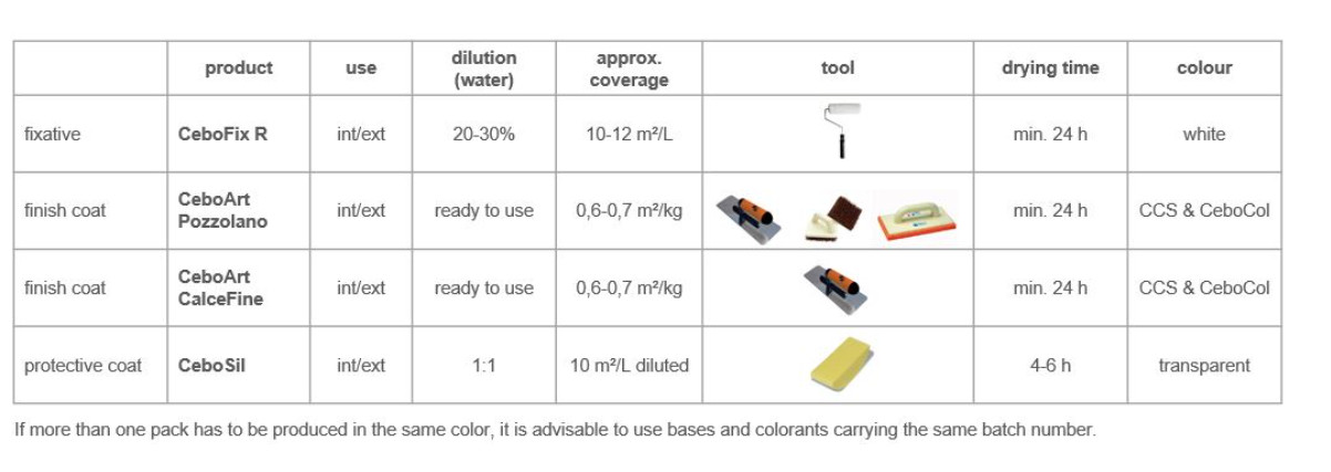 Vopsea decorativa pentru interior, efect Calce D\'Autore - CeboArt Pozzolano and Calcefine, the lime coatings, finisaj mat - 2 | YEO