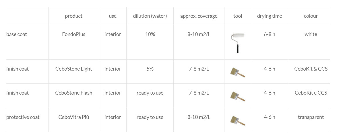 Vopsea decorativa pentru interior, efect CeboStone Light – CeboStone Flash, finisaj metalic - 3 | YEO