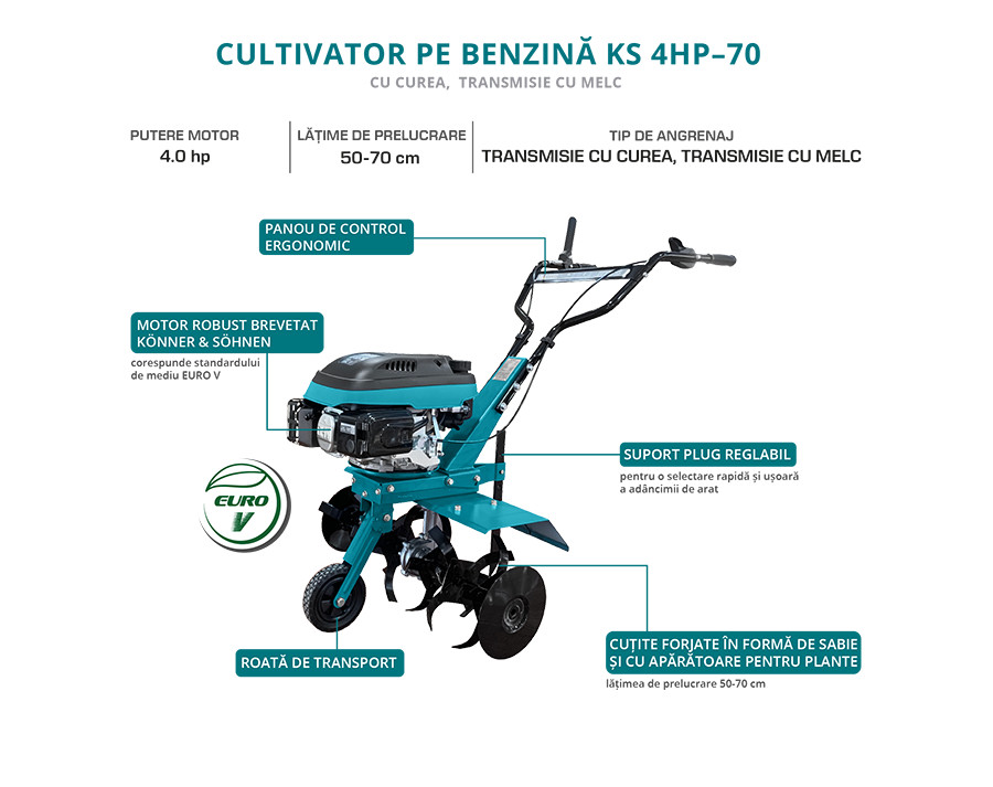 SH - Produs Utilizat - Motosapa 4CP 70cm - Konner & Sohnen - KS-4HP-70 - 3 | YEO