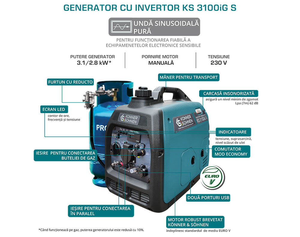Generator de curent 3.1 kW inverter – HIBRID (GPL + benzina) – insonorizat – Konner & Sohnen – KS-3100iG-S (GPL