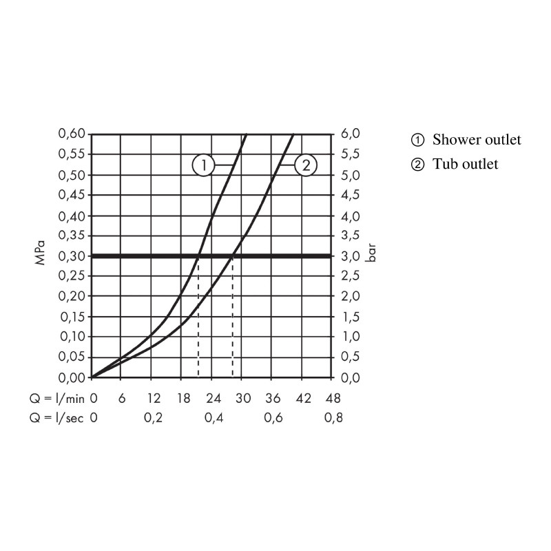 Baterie cada - dus, Hansgrohe, Finoris, crom - 1 | YEO