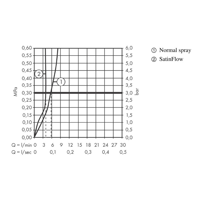 Baterie de bucatarie, Hansgrohe, Aquno Select M81 250, 2jet, sBox, negru mat - 2 | YEO