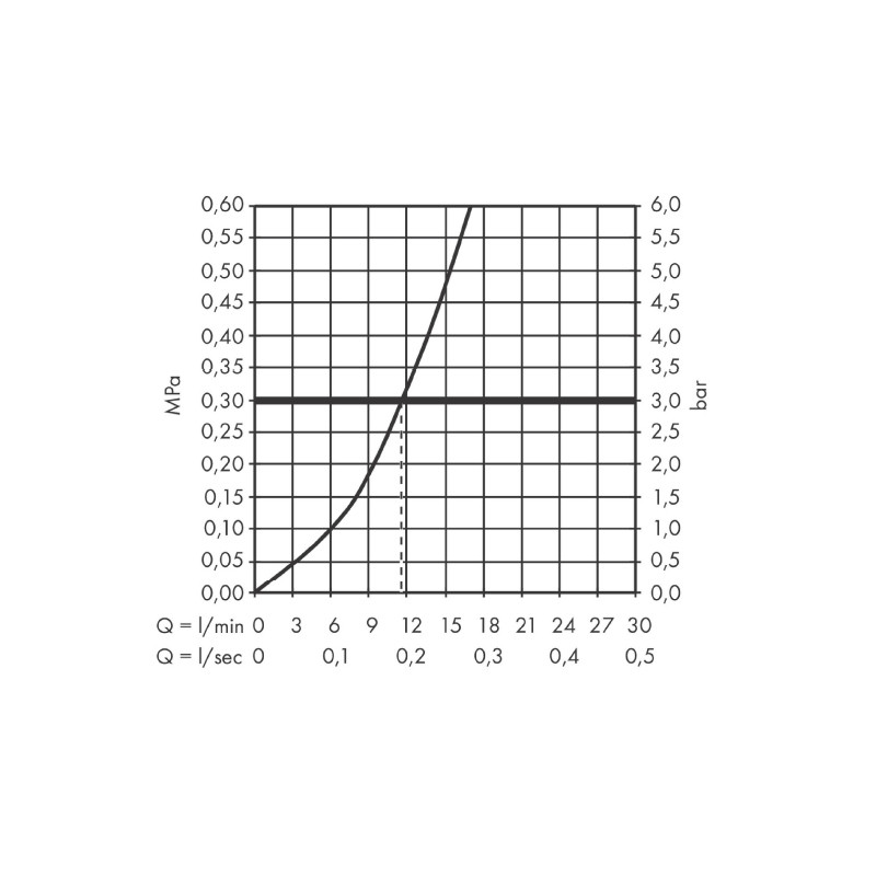 Baterie de bucatarie, Hansgrohe, Zesis M33 150, negru mat - 1 | YEO