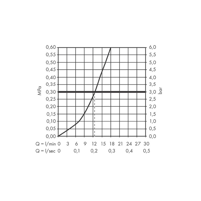 Baterie dus, Hansgrohe, Vivenis, crom - 3 | YEO
