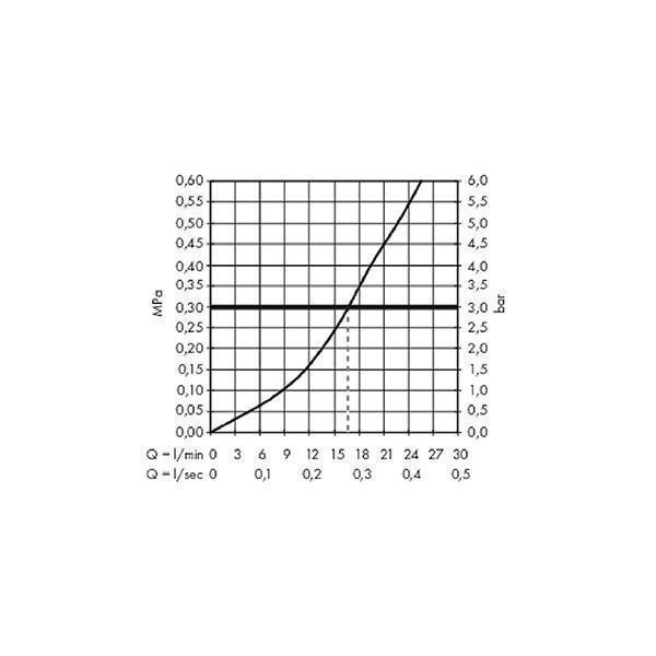 Baterie dus cu montaj pe perete, Hansgrohe, Metropol, crom - 3 | YEO