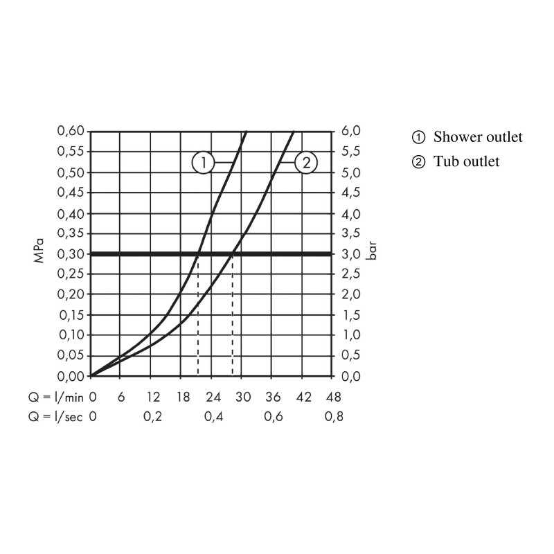 Baterie cada - dus, Hansgrohe, Finoris, incastrata, negru mat - 2 | YEO