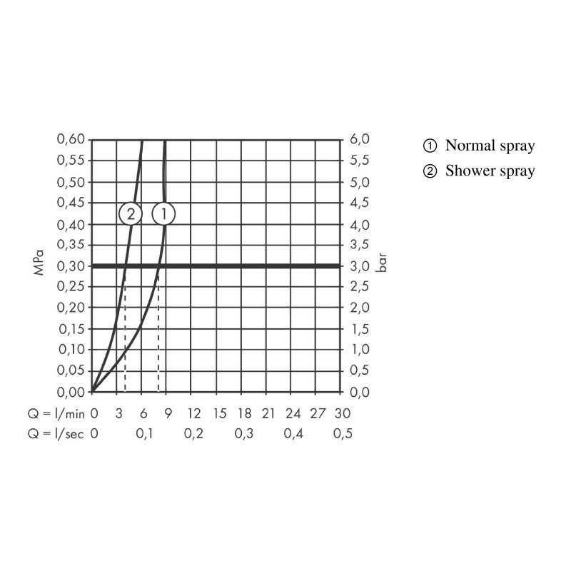 Baterie de bucatarie, Hansgrohe, Zesis M33 150, sBox, negru mat - 3 | YEO