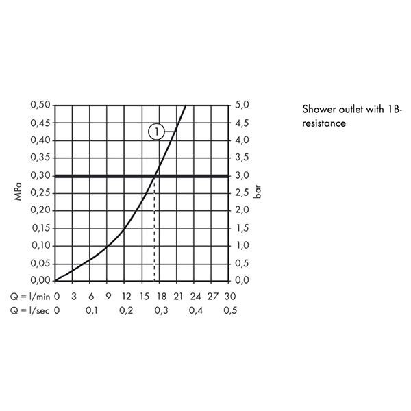 Baterie dus montaj pe perete, Hansgrohe, Talis E, Crom - 1 | YEO