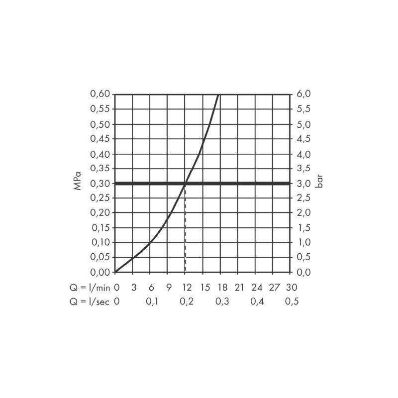 Baterie dus, Hansgrohe, Finoris, negru mat - 3 | YEO