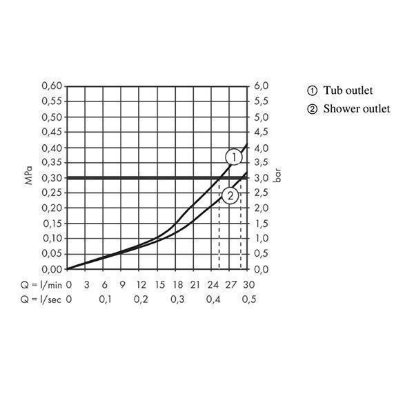 Baterie cada dus, Hansgrohe, Ecostat S, Negru mat - 2 | YEO