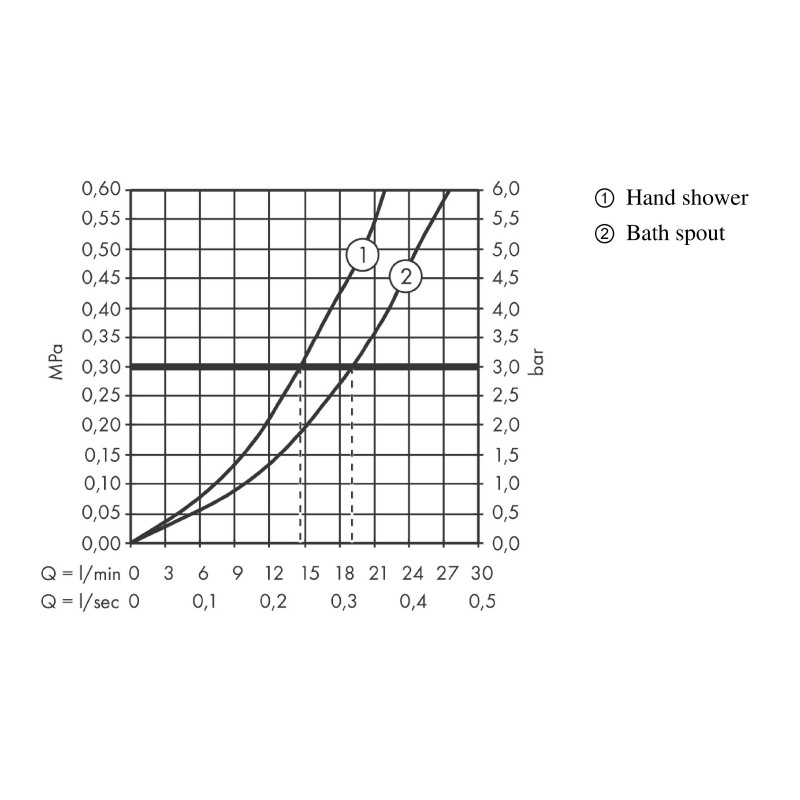Baterie cada - dus, Hansgrohe, Finoris, montaj aparent, crom - 2 | YEO