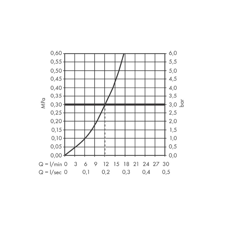 Baterie de dus, Hansgrohe, Finoris, crom - 3 | YEO