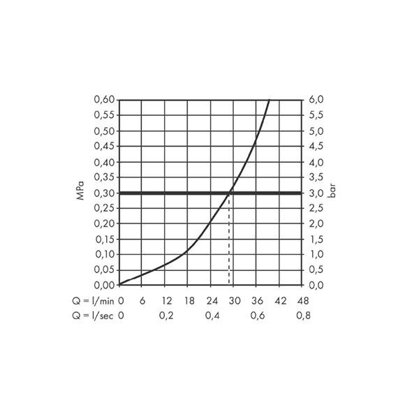 Baterie dus parte vizibila, Hansgrohe, Logis, Crom - 1 | YEO