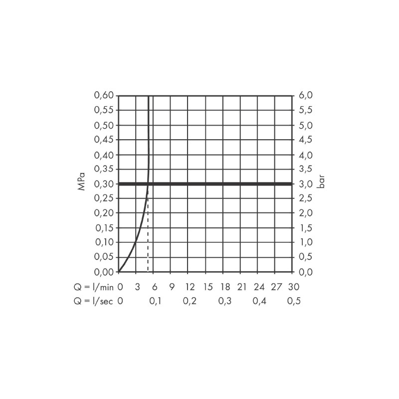 Baterie lavoar, Hansgrohe, Vivenis 110, negru mat - 4 | YEO