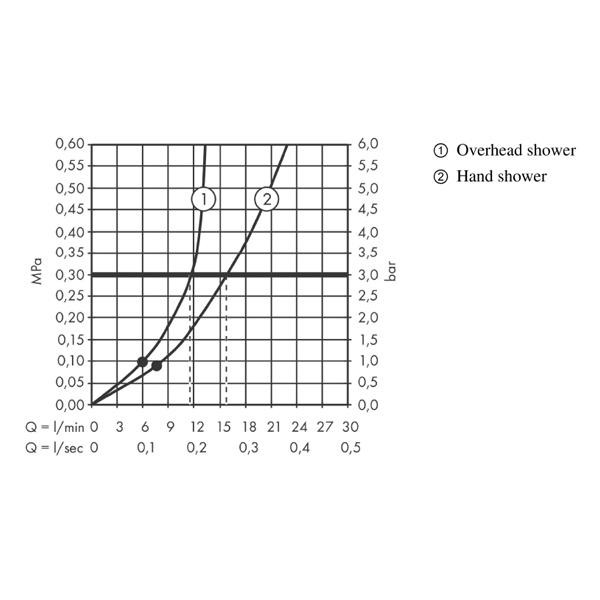 Coloana dus cu baterie si termostat Hansgrohe, Vernis Blend 200, crom - 3 | YEO