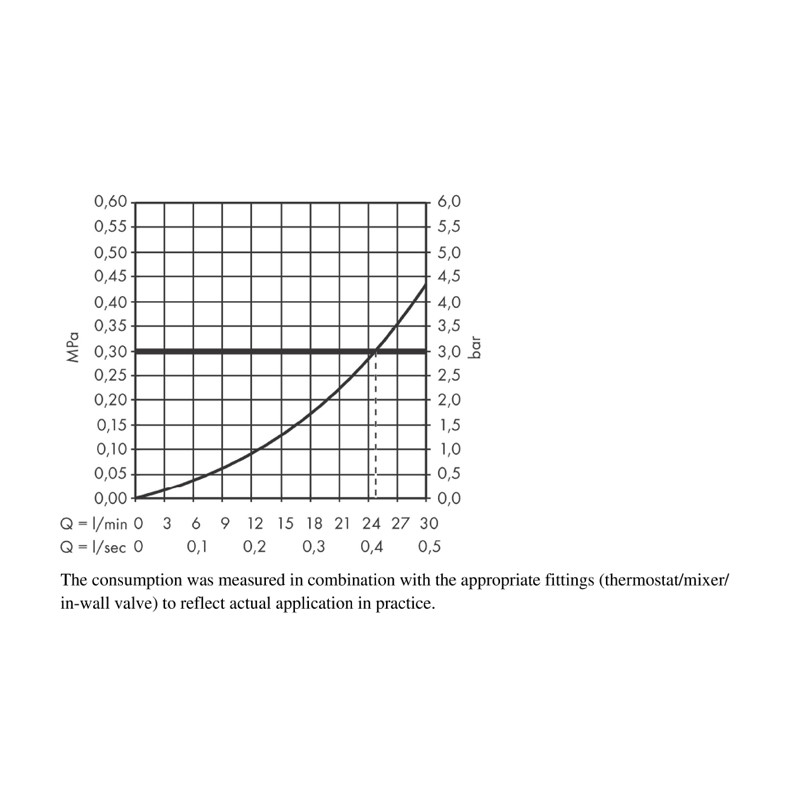Pipa de umplere pentru cada, Hansgrohe, Vivenis, alb mat - 1 | YEO