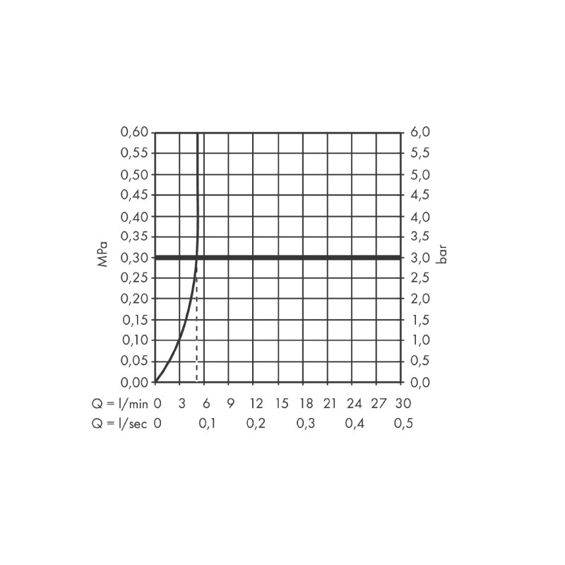 Baterie lavoar, Hansgrohe, Finoris 100, negru mat - 4 | YEO