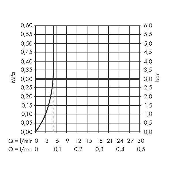 Baterie lavoar, Hansgrohe, Vernis Blend 100, cu ventil pop-up, crom - 2 | YEO