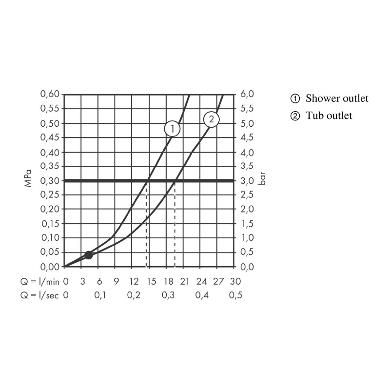 Baterie cada - dus, Hansgrohe, Vivenis, crom - 4 | YEO