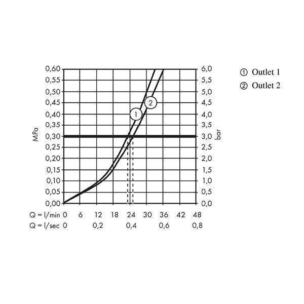Baterie de dus termostatata, Hansgrohe, ShowerSelect, Negru mat - 2 | YEO