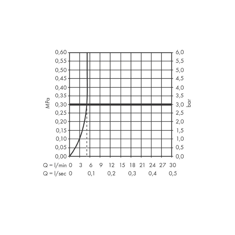 Baterie lavoar, Hansgrohe, Vivenis 110, crom - 4 | YEO
