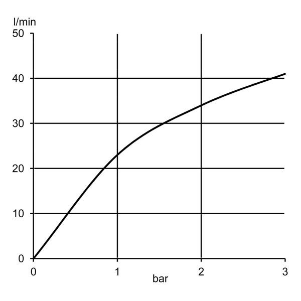 Para de dus, Kludi, Logo 1S, crom - 2 | YEO